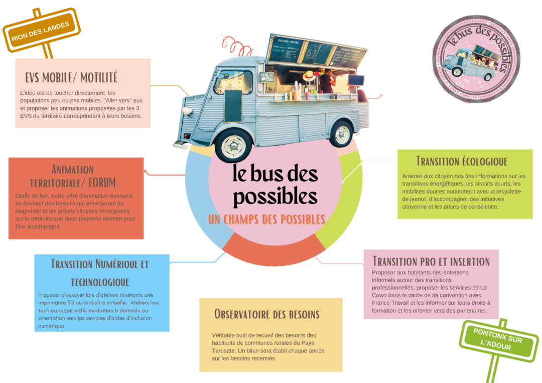 Le bus des possiblesdu Pays Tarusate